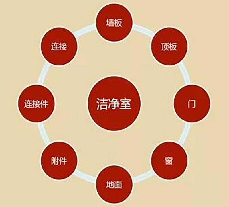 ml体育平台-ml体育（中国）
,湘潭彩钢夹芯板销售,湘潭彩钢板销售