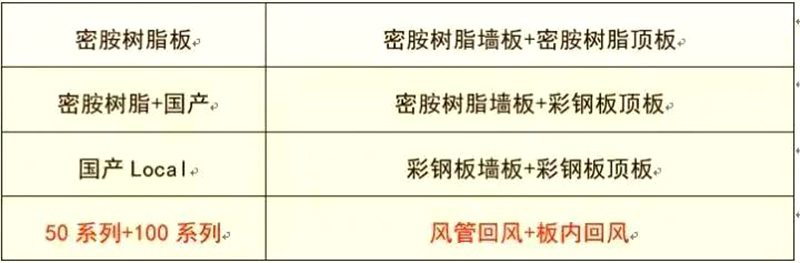 ml体育平台-ml体育（中国）
,湘潭彩钢夹芯板销售,湘潭彩钢板销售
